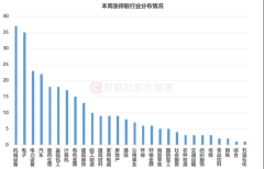 炒股配资靠谱平台 近300股周内获涨停！五大板块占比较高 这些千亿权重在列