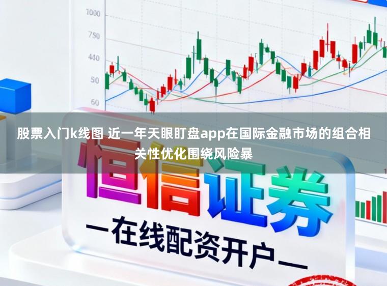 股票入门k线图 近一年天眼盯盘app在国际金融市场的组合相关性优化围绕风险暴